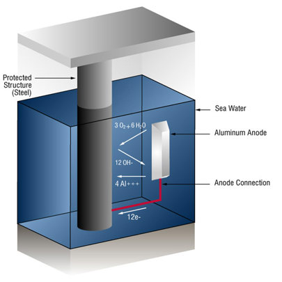 cp101fig1.jpg