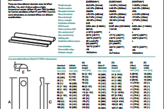 I-Rod tech datasheet.png