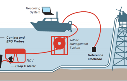 Remote electrode survey.png