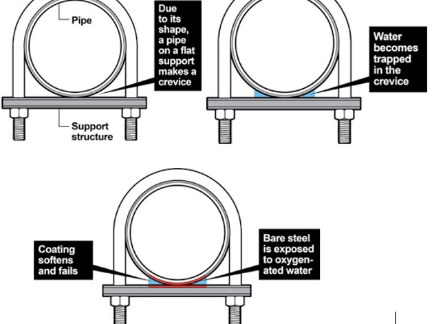 crevice corrosion mechanism.jpg