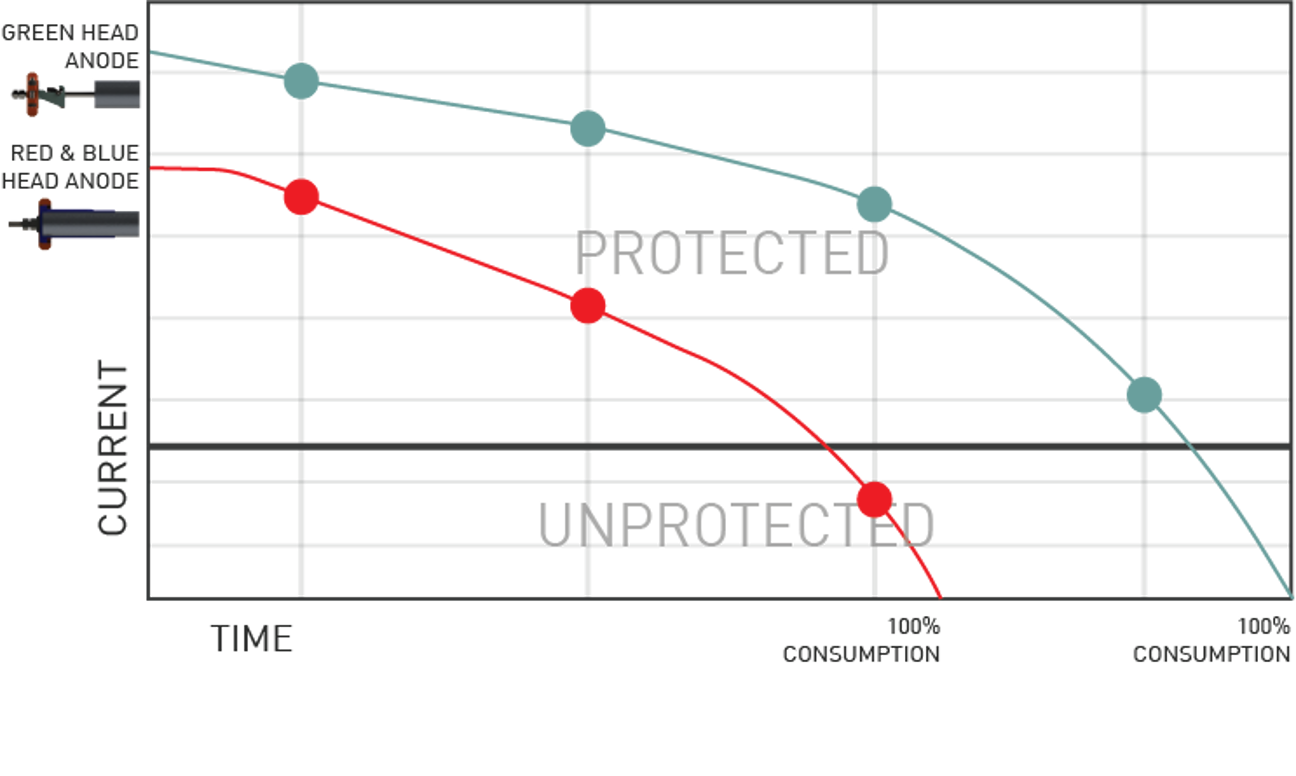 consumptiongraph.png