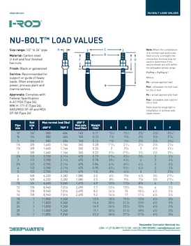 nu-bolt-load-values-ltr-th.png
