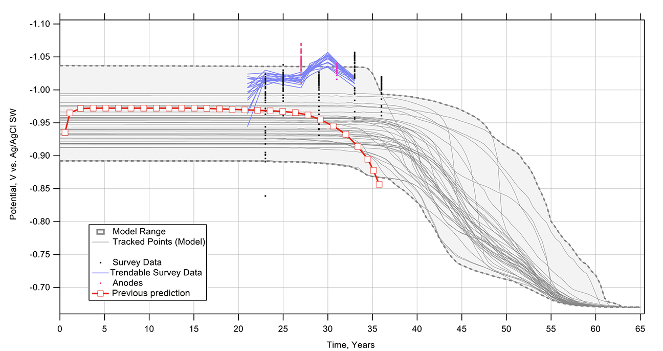 prb 7194 trend.webp