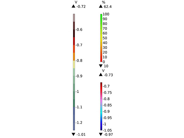 Scale