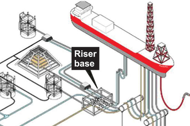 Example 2 Riser Base